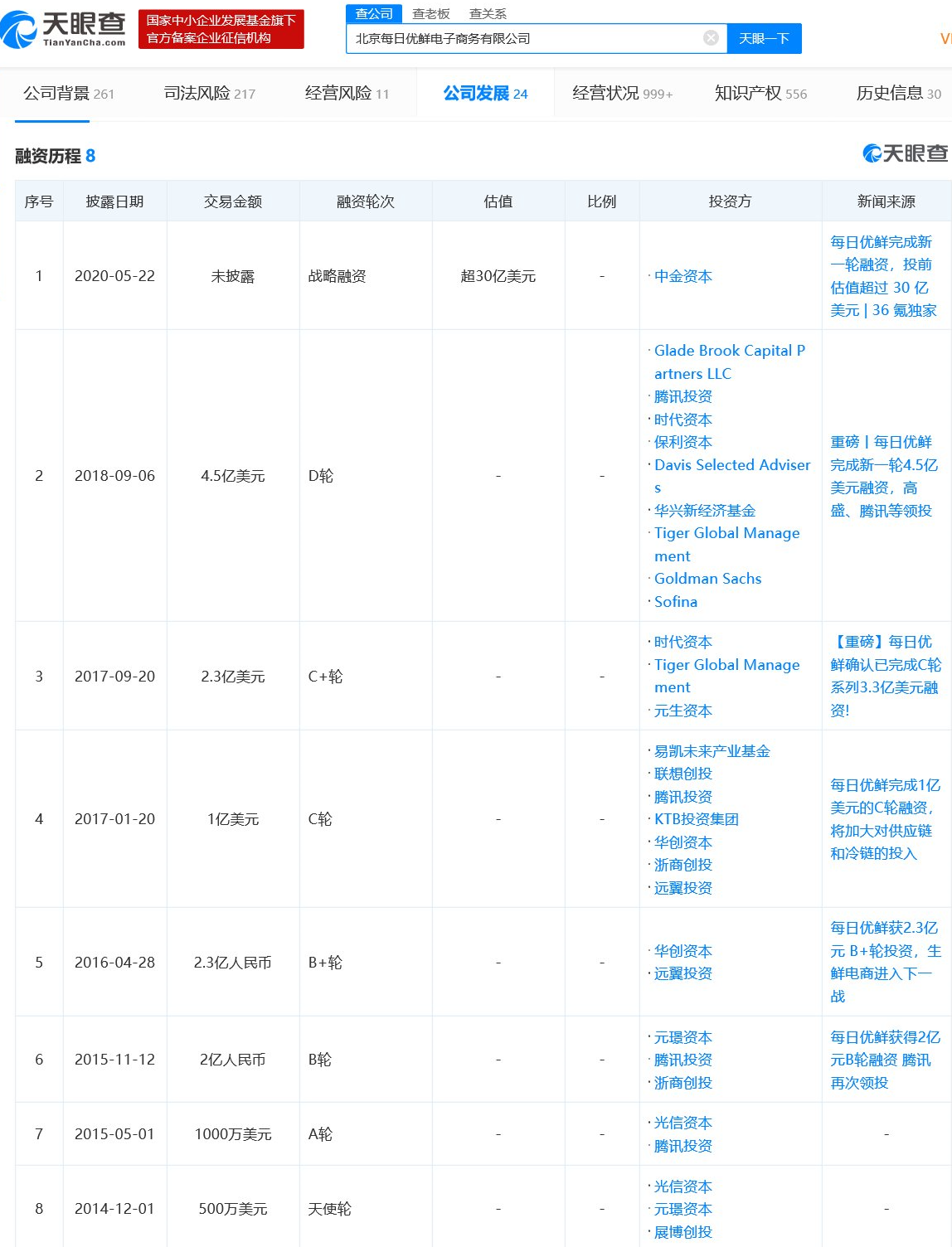 文具風(fēng)口還是泡沫？每日優(yōu)鮮獲4.95億美元融資背后的商業(yè)邏輯