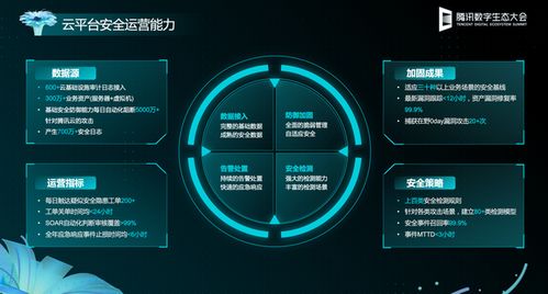 網(wǎng)絡(luò)安全哪家強(qiáng)？騰訊云安全開(kāi)啟前沿技術(shù)探索，保障你的云上安全